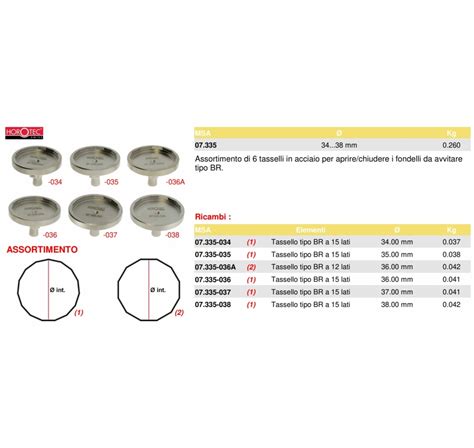 Set tasselli per Breitling 